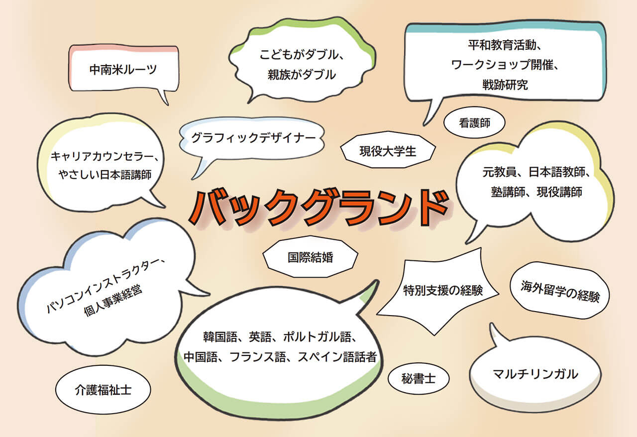 支援員バックグラウンド